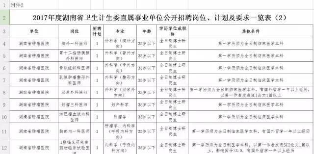 崇仁县计生委最新招聘信息与动态更新