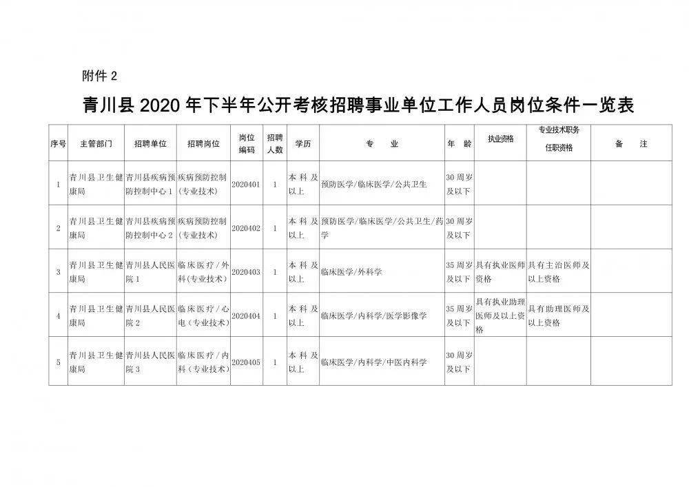 永昌县康复事业单位人事任命重塑未来康复事业新篇章