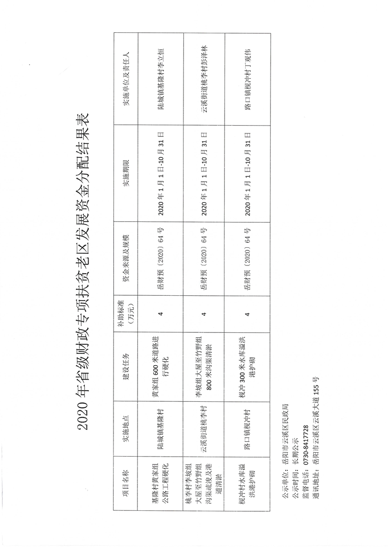 仲巴县民政局未来发展规划展望