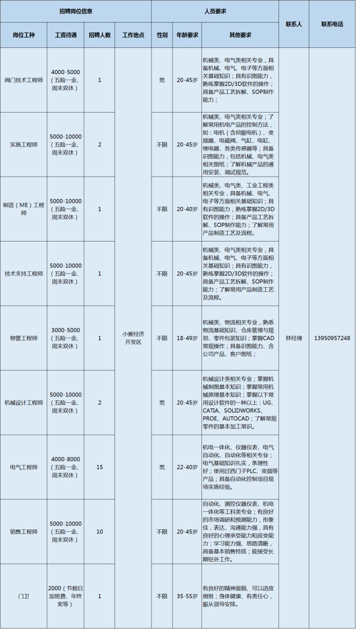 明溪县计划生育委员会招聘启事及最新职位信息发布