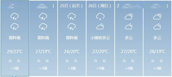 哈拉海农场最新气象预报信息