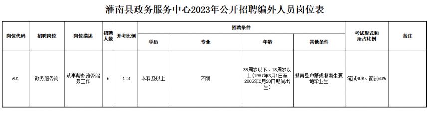 灌南县数据和政务服务局最新招聘公告解读