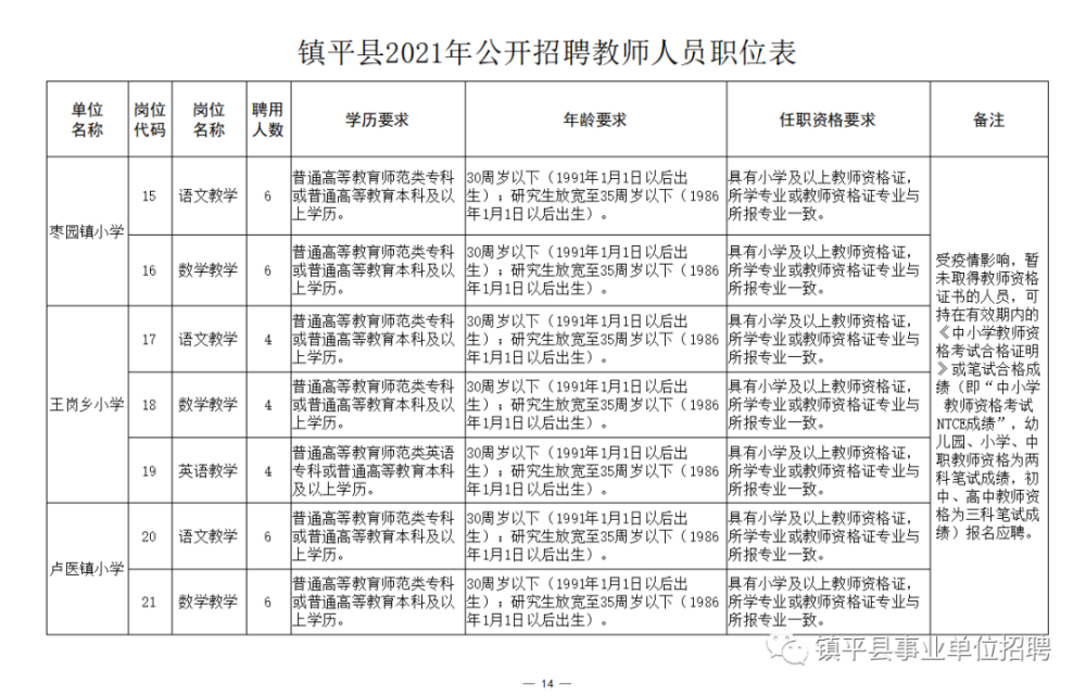 赛罕区成人教育事业单位招聘新动态及其社会影响分析