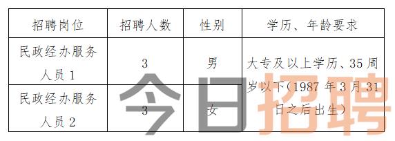 尼勒克县计划生育委员会招聘信息发布与招聘趋势解析