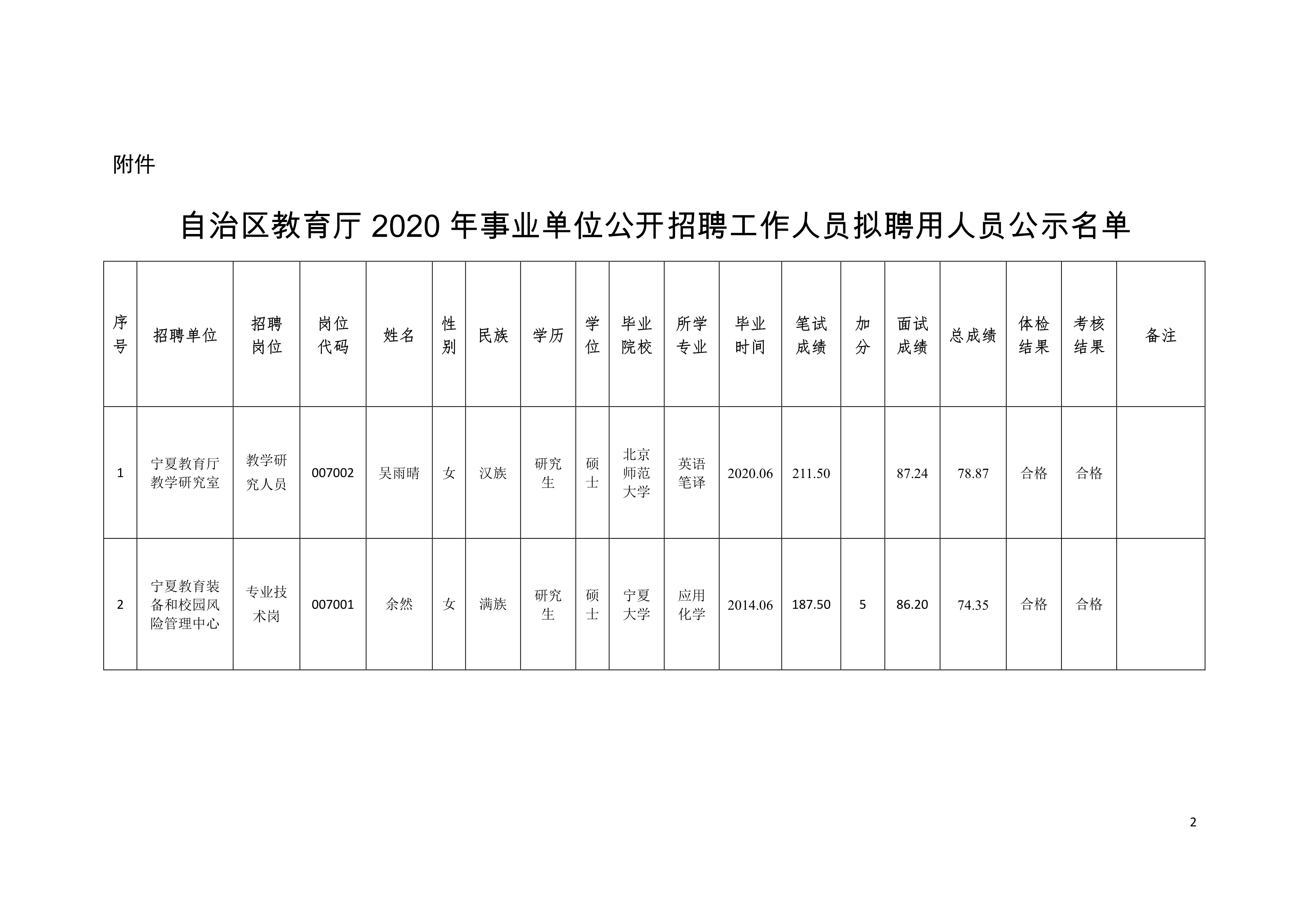 和田市成人教育事业单位重塑与拓展，开启新篇章的项目