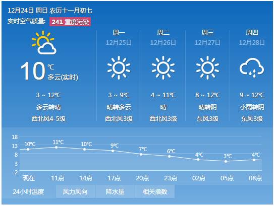 优囊村今日天气预报及最新天气动态