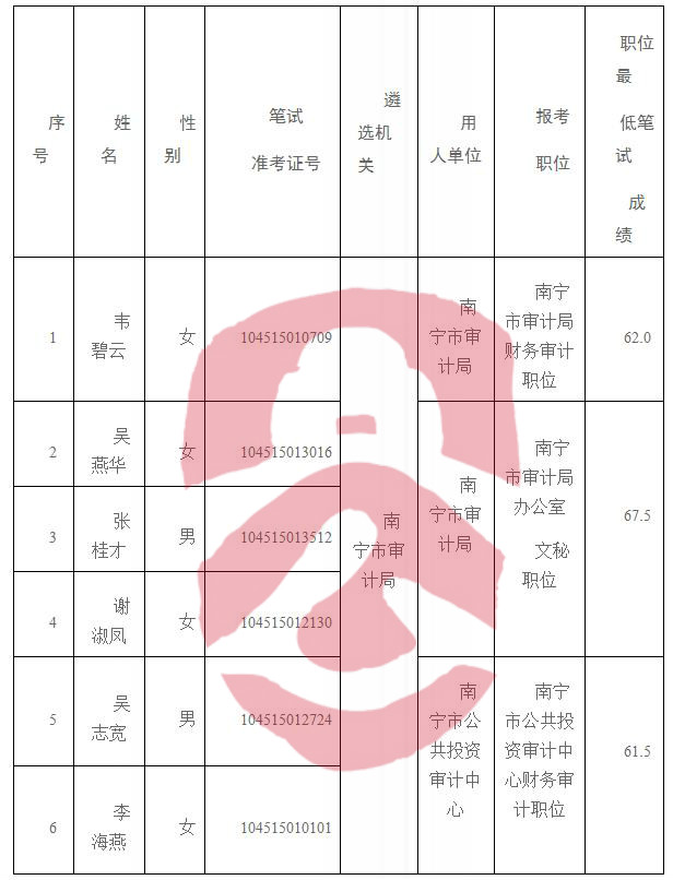 肃宁县审计局招聘信息全面解析