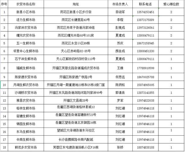 望城县市场监督管理局发布最新动态