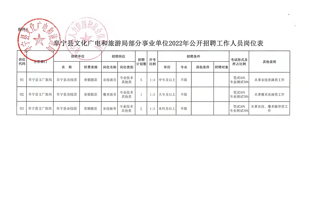 长丰县文化广电体育和旅游局最新招聘信息概述