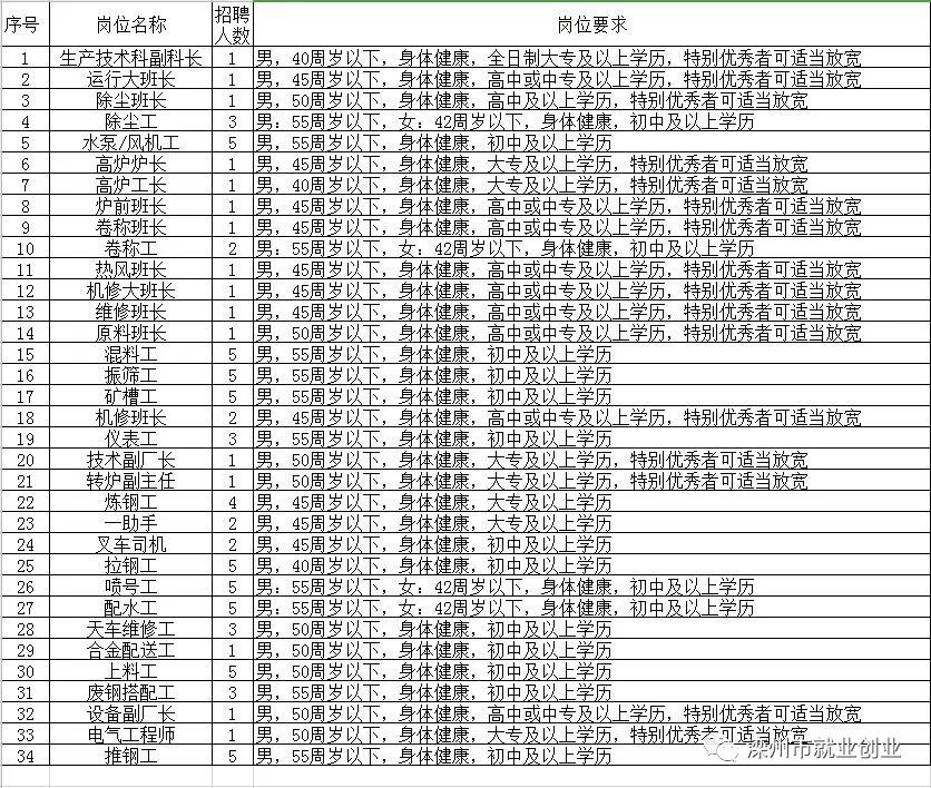 临川区级托养福利事业单位招聘启事全新发布