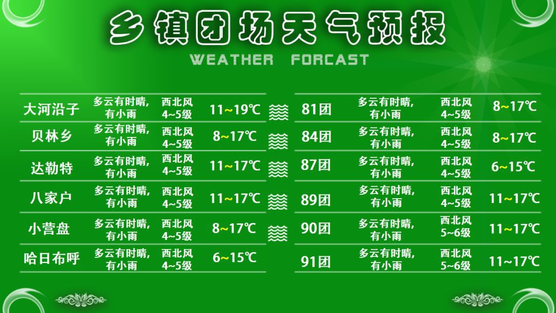 七墩回族东乡族乡天气预报更新通知