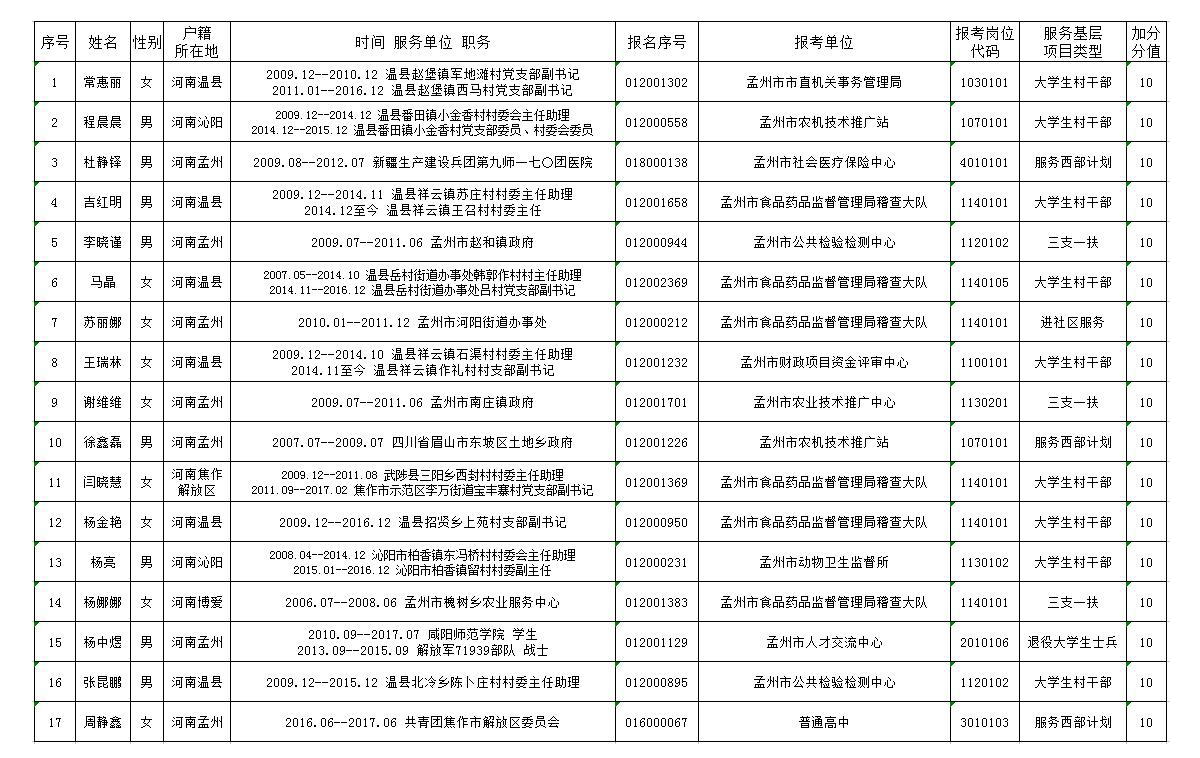 孟州市特殊教育事业单位人事任命动态更新