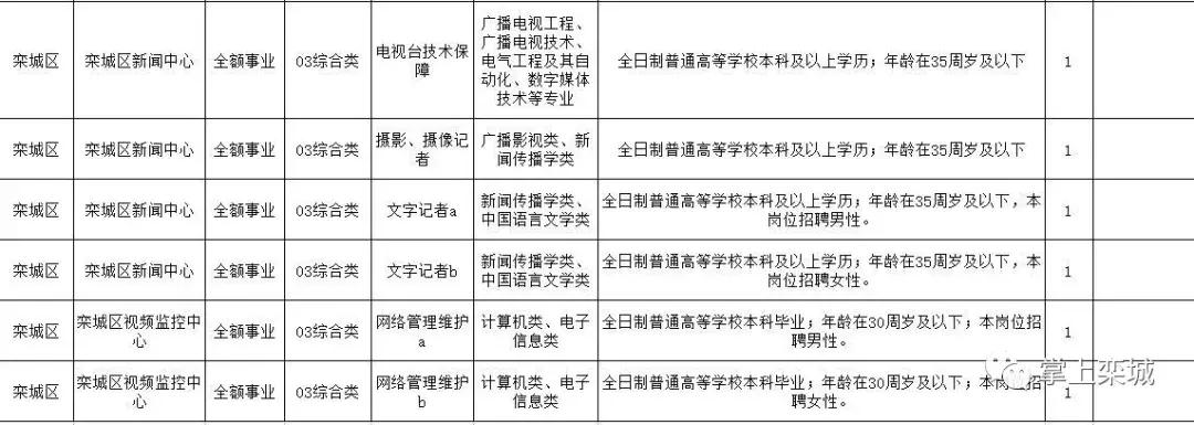 栾城县计划生育委员会最新招聘概览