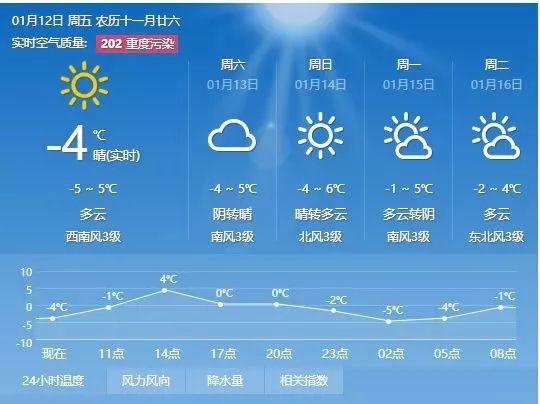 杨家川村委会天气预报更新通知