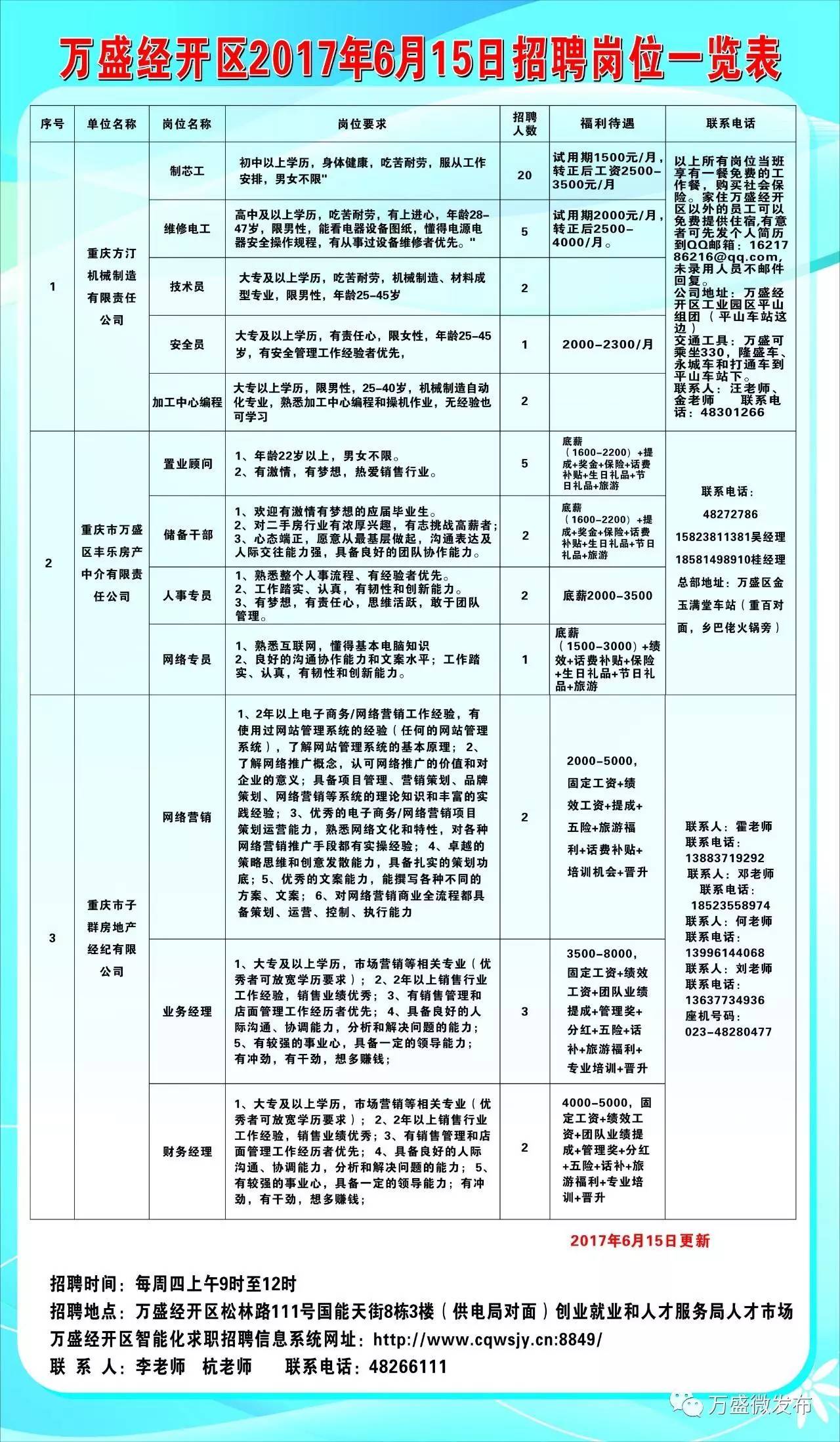 市南区科技局最新招聘详解公告