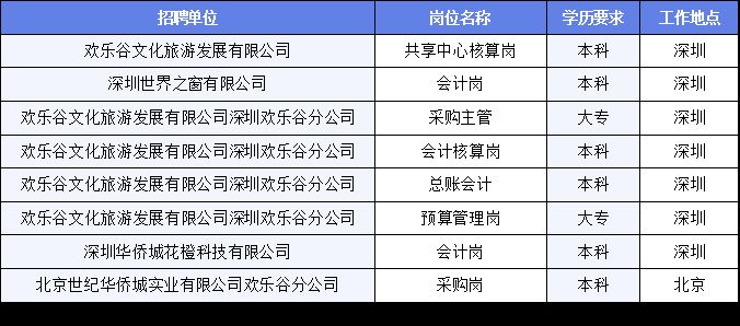 怀来县文化广电体育和旅游局最新招聘启事概览