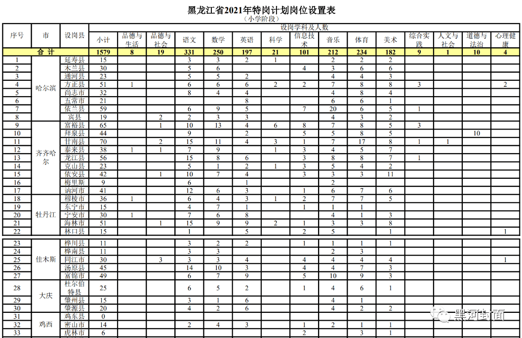 明水县成人教育事业单位发展规划展望