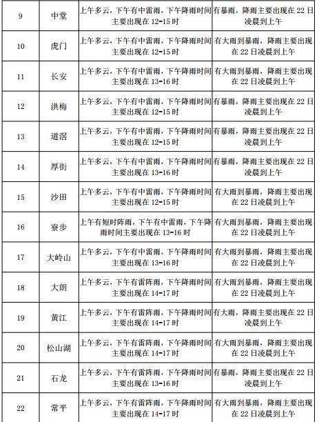 响堂街道天气预报详解，最新气象信息汇总