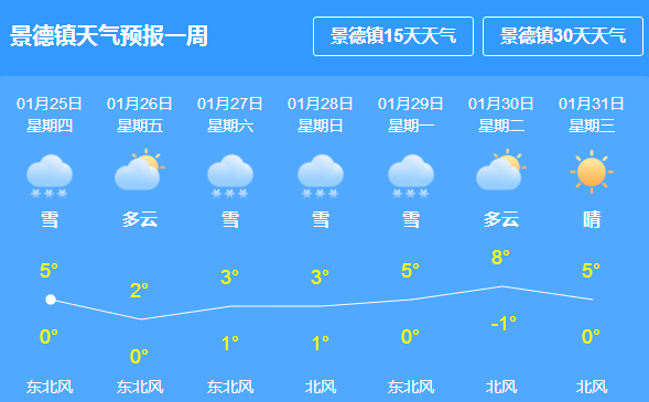 上马墩街道最新天气预报