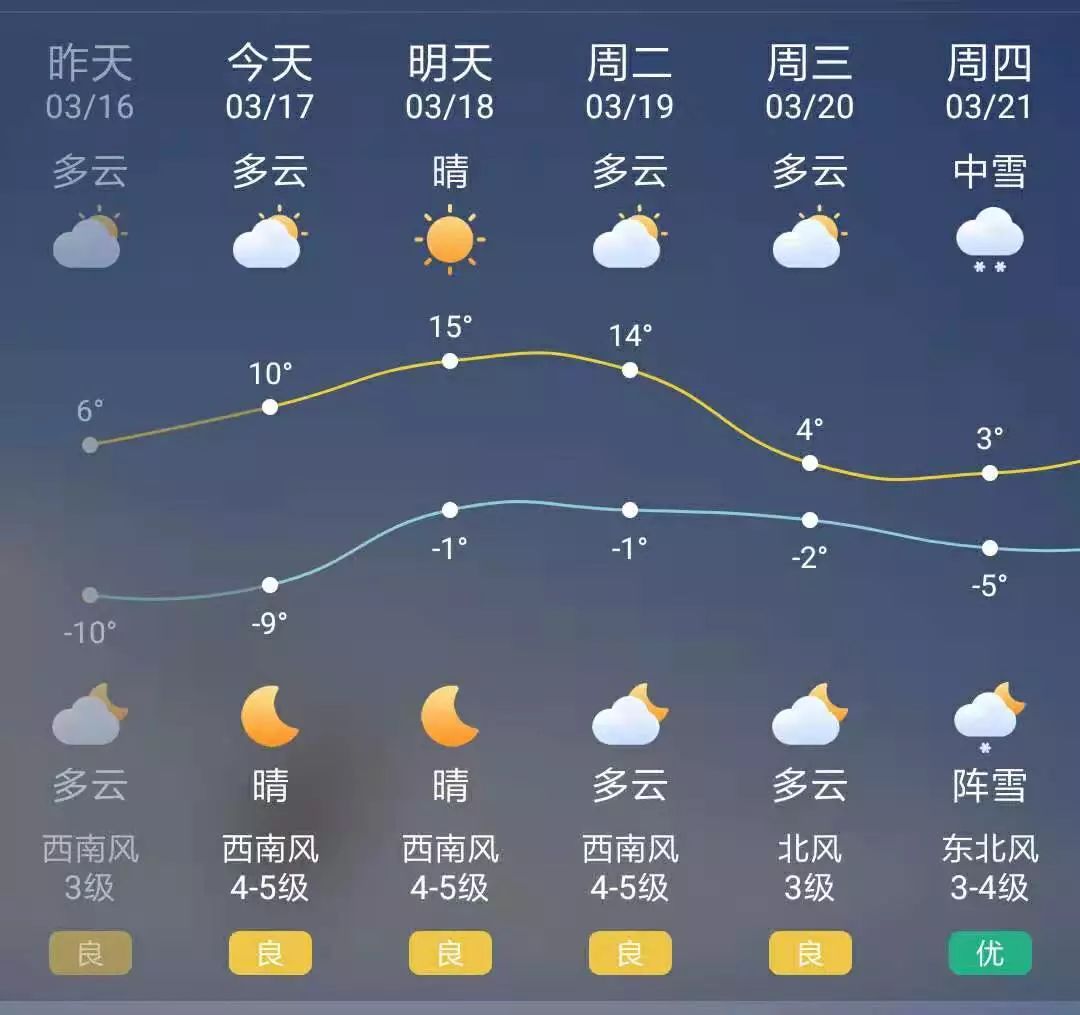 前进林场最新天气预报概览