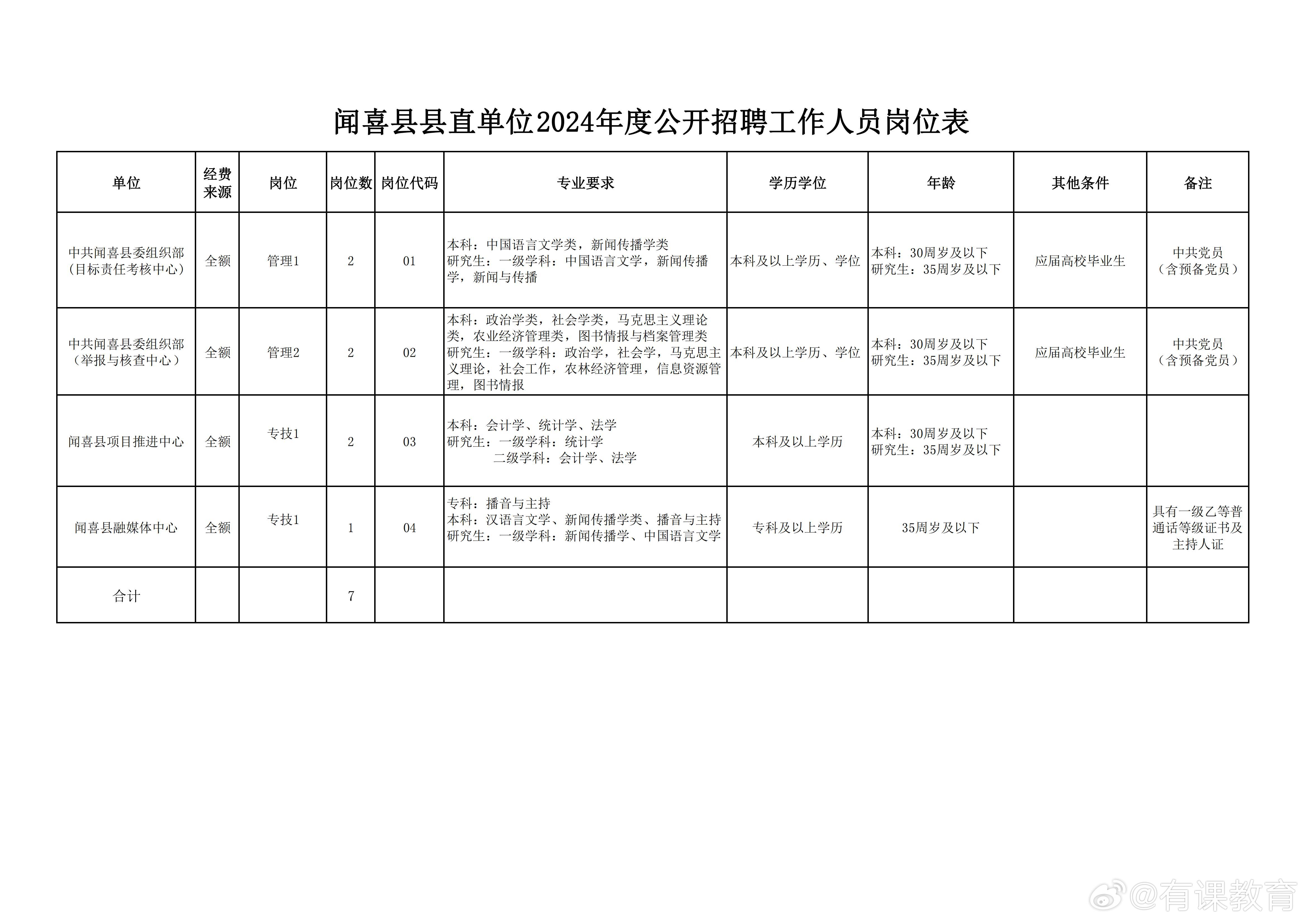 双峰县数据和政务服务局最新招聘信息全面解析