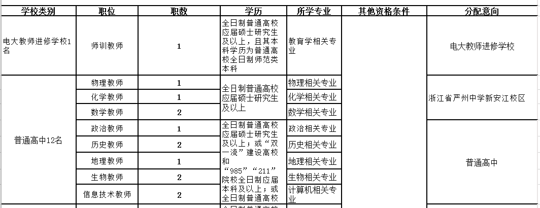 建德市特殊教育事业单位招聘最新信息及解读