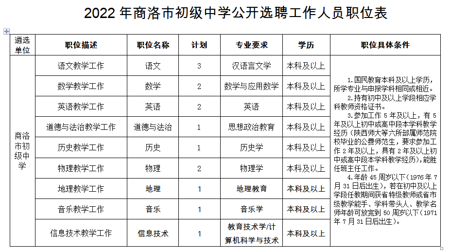 商南县初中最新招聘信息