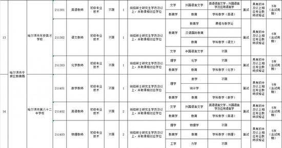 东安区初中最新招聘信息与岗位深度解析