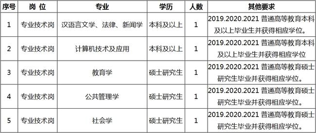 治多县成人教育事业单位最新招聘信息及其重要性概览