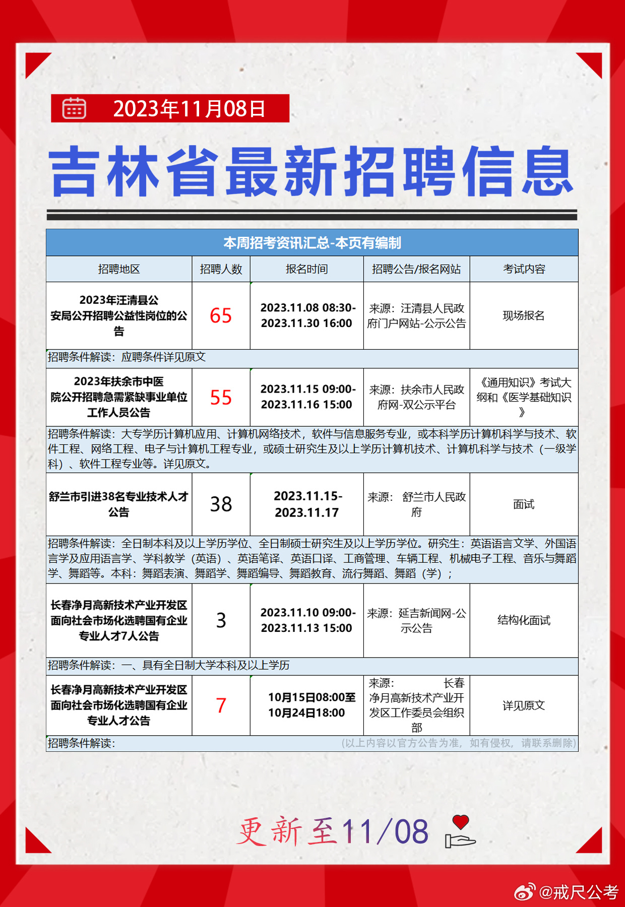 伊春区图书馆最新招聘信息概览