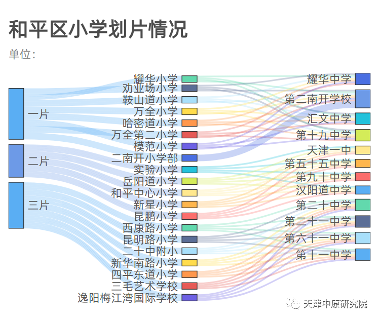 和平区初中未来教育蓝图，最新发展规划揭秘