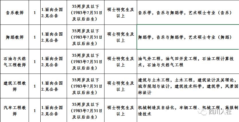 营山县教育局人事调整重塑教育格局，引领未来教育腾飞发展之路