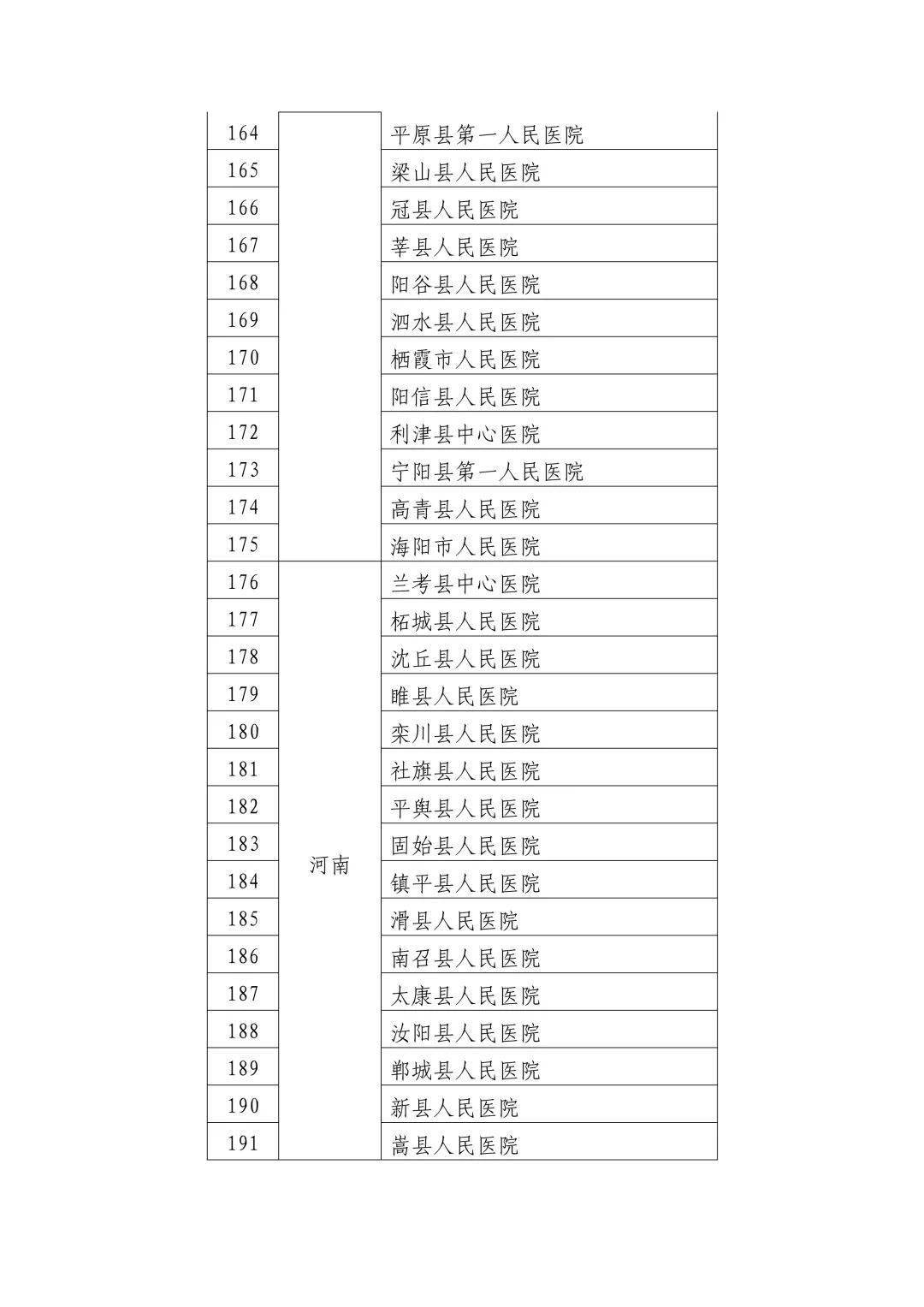 三门县数据和政务服务局最新项目概览与动态