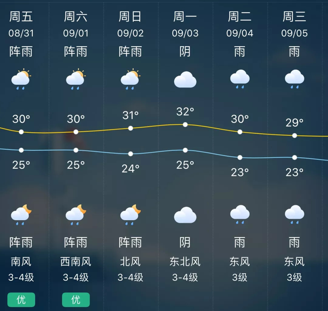 武康镇最新天气预报