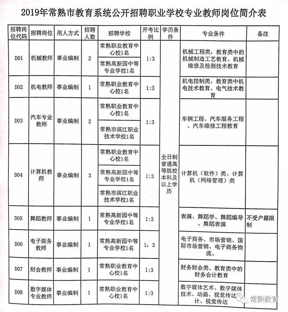 雁江区特殊教育事业单位招聘最新信息及解读