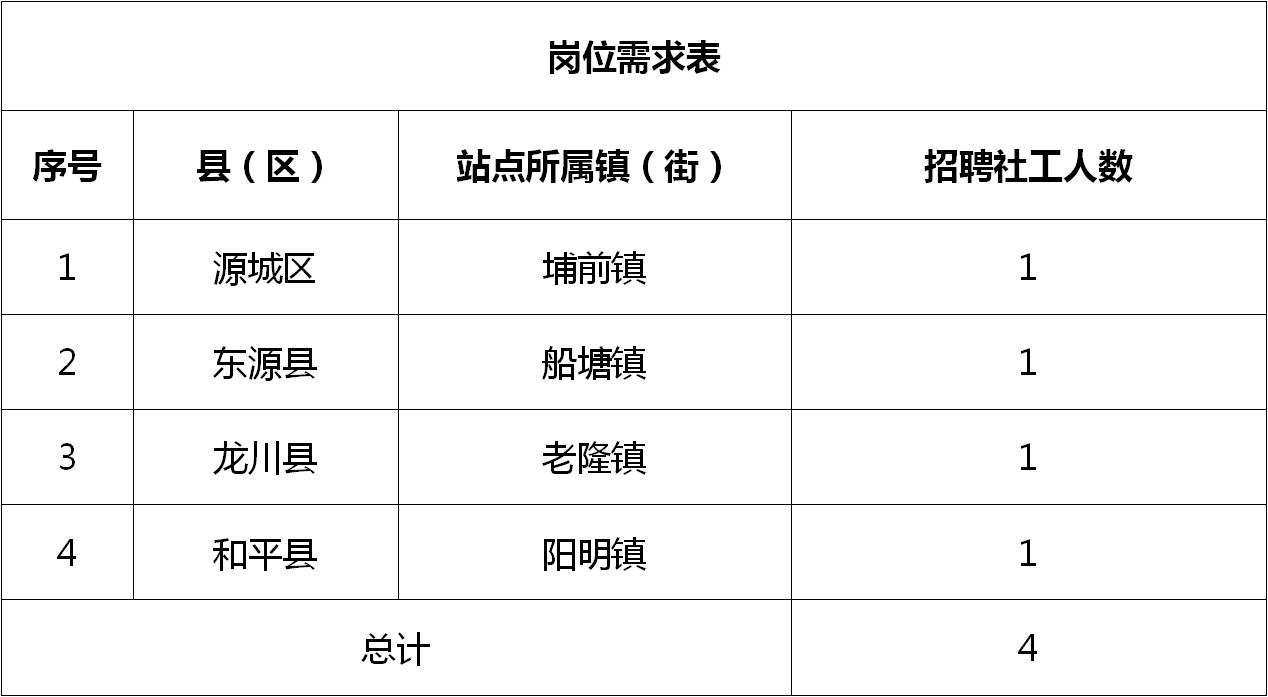 武城县农业农村局最新招聘启事