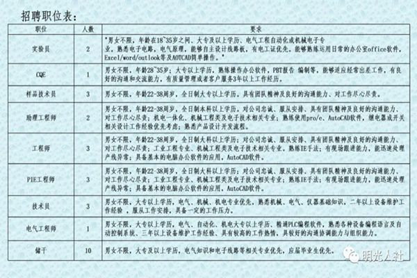 尖草坪区计划生育委员会最新招聘信息及招聘详解