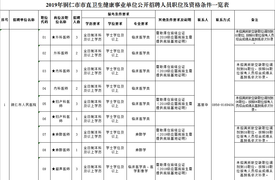 崇仁县医疗保障局最新招聘信息详解