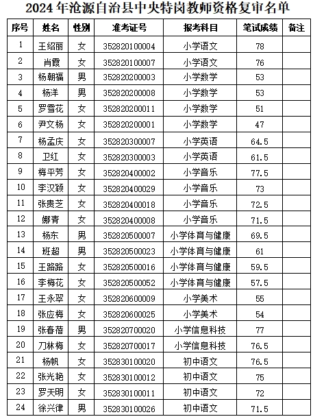 沧源佤族自治县数据和政务服务局人事任命动态解读