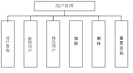 荔湾区数据和政务服务局新项目推动数字化转型，优化政务服务体验