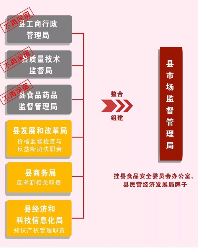 和硕县市场监督管理局最新发展规划概览