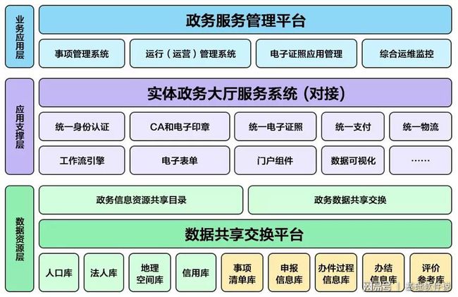 馆陶县数据和政务服务局推动数字化转型，优化政务服务新项目启动