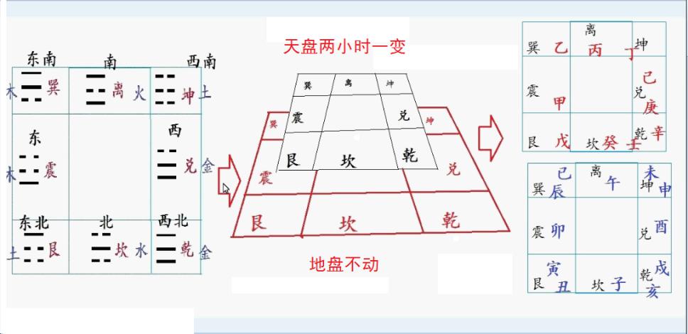 亥公最新天气预报