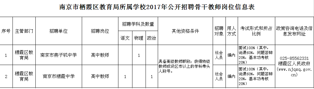 栖霞区初中最新招聘信息全面解析