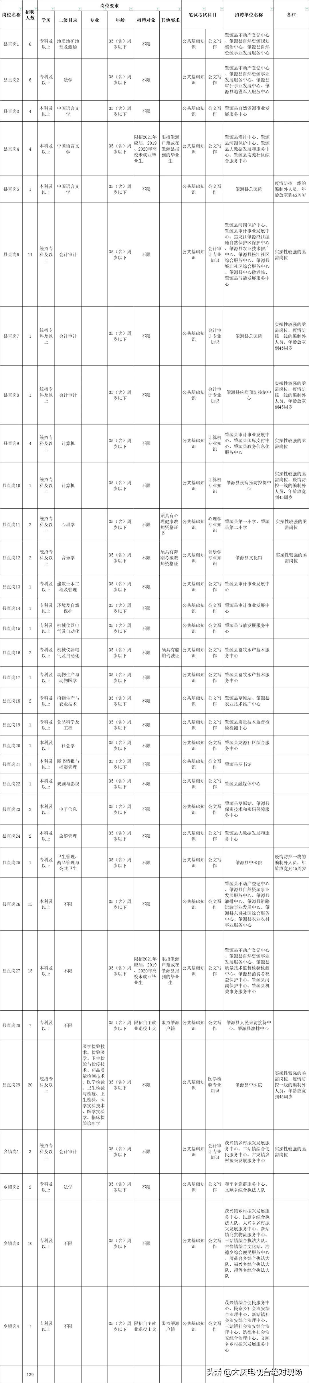 肇源县文化局最新招聘信息与招聘动态概览