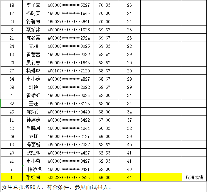 万宁市数据和政务服务局最新招聘信息全解析