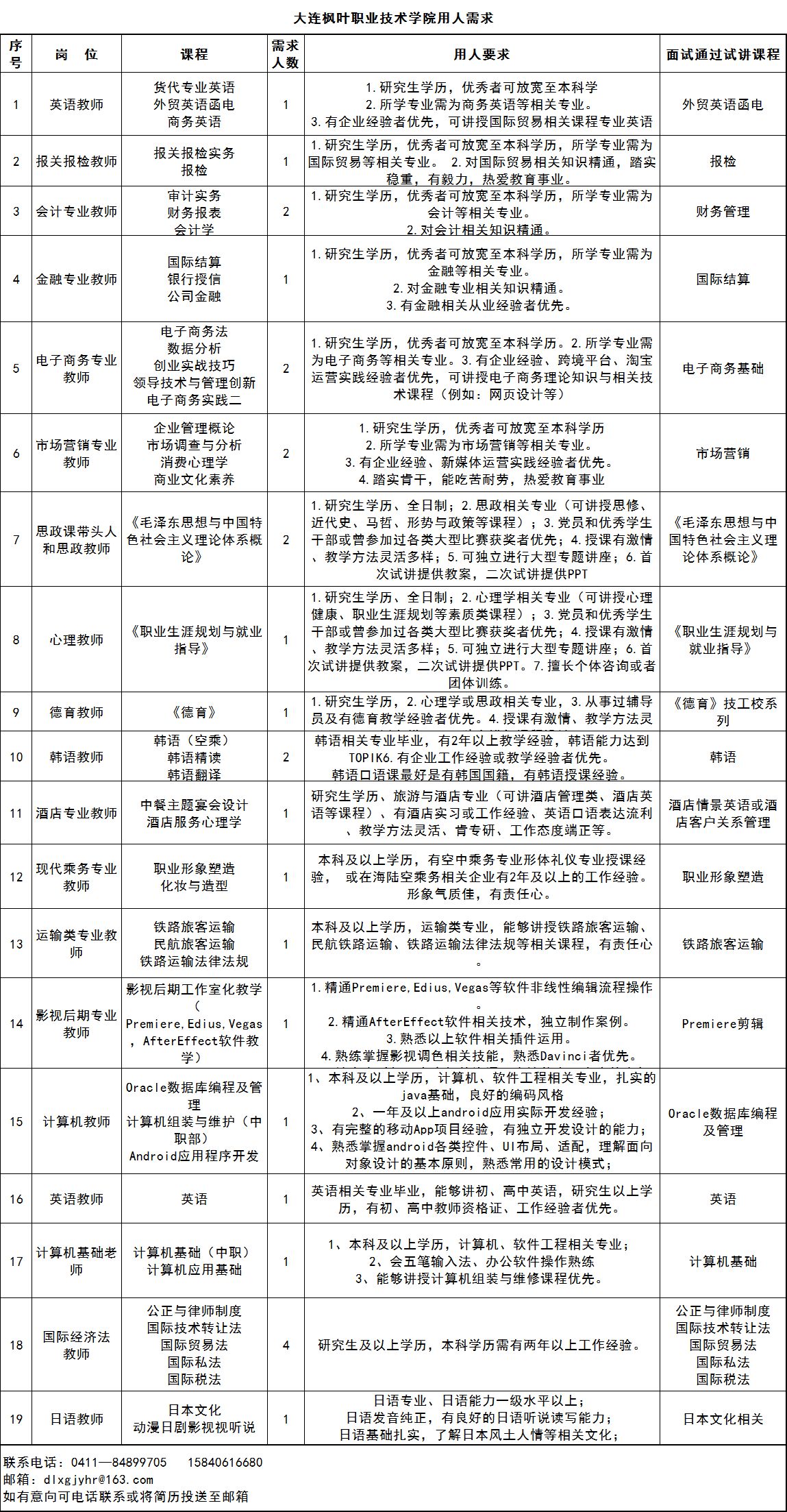 汤原县小学最新招聘信息汇总