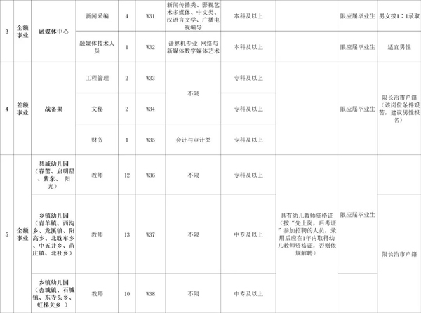 平顺县康复事业单位最新招聘信息概况