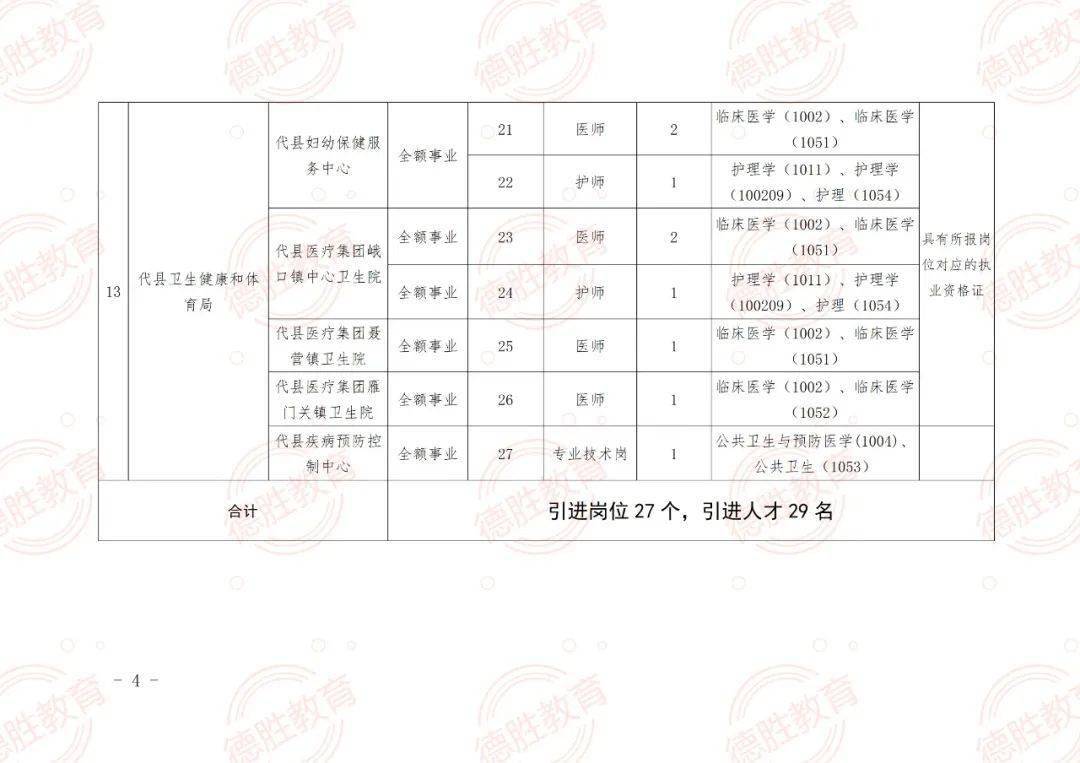 槐荫区成人教育事业单位招聘信息及解读速递