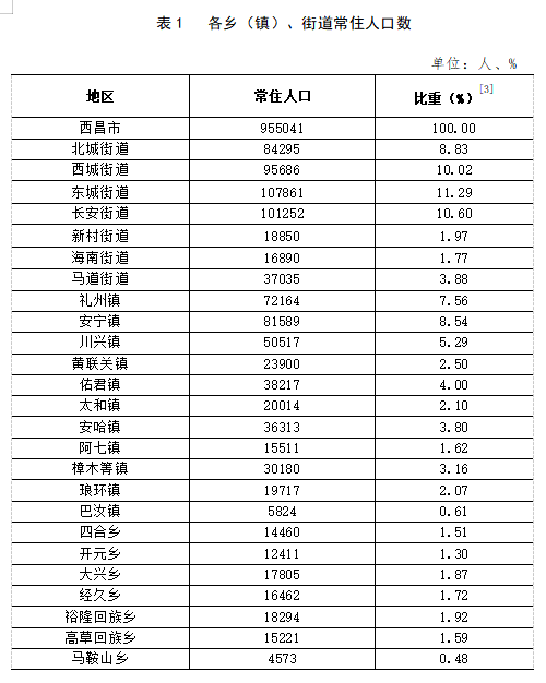 孙铁铺镇天气预报更新通知